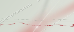 Zarter Pastell Diagramm Hintergrund in Rot und Blasslimette