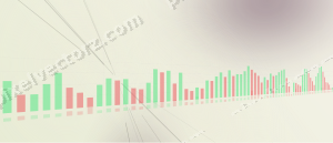Zarter Pastell Diagramm Hintergrund in Dunkelmagenta und Limette